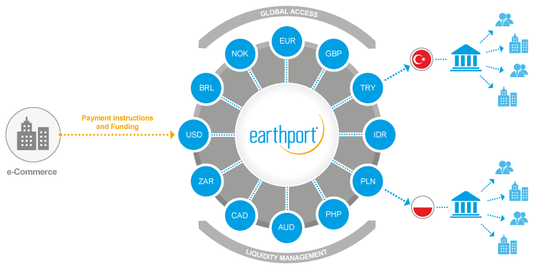 earthport-graph